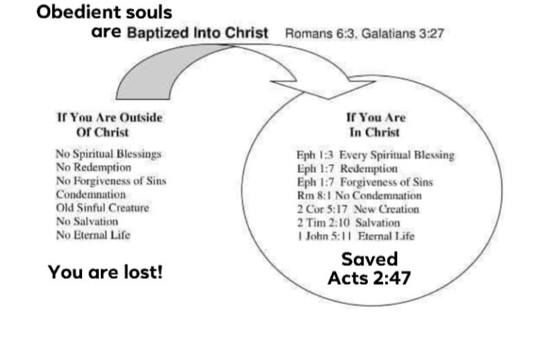 Baptized Into Christ